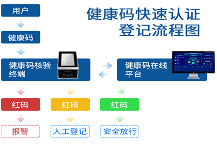  遠(yuǎn)景達RD40無線4G+身份證+國家健康碼核驗終端