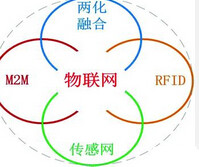 RFID自助借還服務介紹